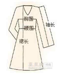 服装尺寸测量示意图 服装尺寸测量方法