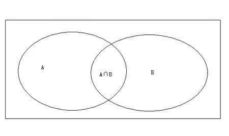 数学容斥原理 数学———容斥原理
