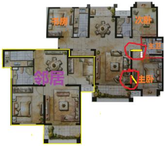 房子布局风水讲究 新(洞)房风水布局要讲究