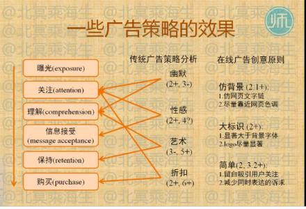 网络广告形式有哪些 计算广告有哪些形式呢