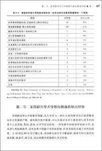 本科生美国留学条件 【美国对本科生的12条培养标准】