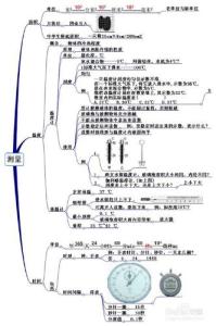 力学综合复习（第6～11章）