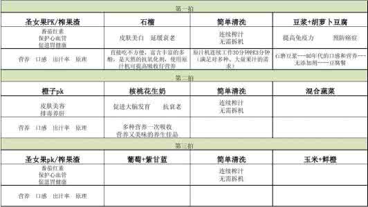 烟台开发区香橙怎么样 香橙怎么修改计划