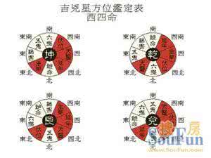 东四命和西四命 住宅 东四宅 东四宅西四宅与东四命西四命八宅风水