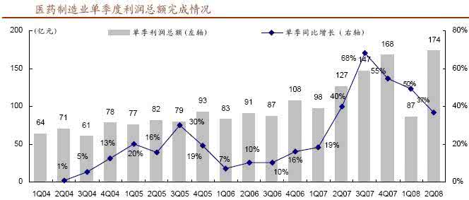医药行业增速 医药行业增速 【行业】林肯增速191% 5款产品将在华销售