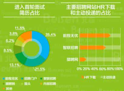 2017中国千万富豪人数 明年招聘人数怎么计算 明年富不富，看了心里就有数