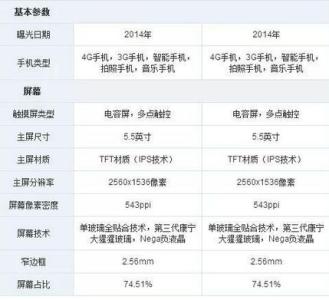 最新手机参数 购买手机时，这些参数你知道吗？