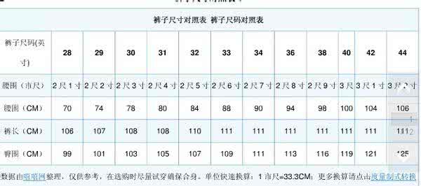 28码的裤子腰围是多大 27码的裤子腰围是多少 腰围大就行了？孕妈买裤子还要注意什么？