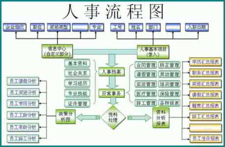 人力资源管理模式 谢晋宇 人力资源管理模式_工作生活管理的革命_谢晋宇_谢晋宇