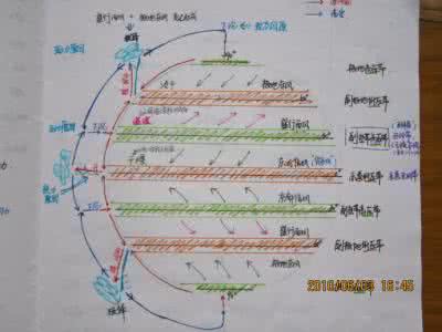 如何做笔记最有效实用 高三学生如何做科学有效的笔记？