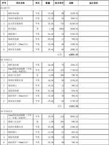 办公室装修报价明细表 办公室装修报价明细表 车间办公室装修报价明细