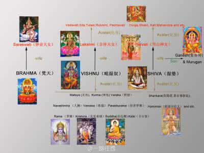 佛教在印度的发展 印度佛教的演化发展：什么是印度密教？