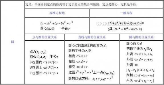 中学数学公式定律手册 中学数学公式定律手册【在线查询】