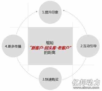 天猫crm营销方案 CRM营销方案