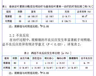 支气管扩张咯血原因 支气管扩张咯血的原因 情况严重需治疗