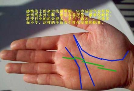 命运线 命运线综合断定十法则