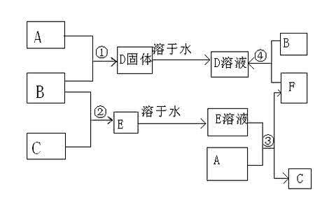 高一化学推断题复习