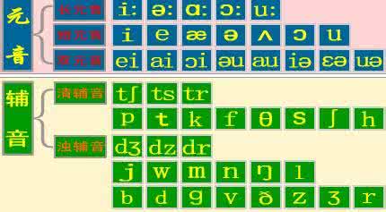 英语国际音标发音规则 英语国际音标重音规则l