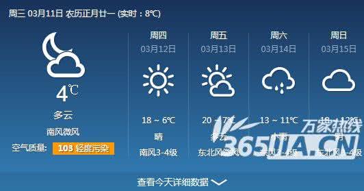 2014年12月11日合肥天气预报