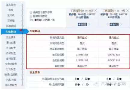 5分钟教你看懂汽车参数配置表（第一篇：基本参数）