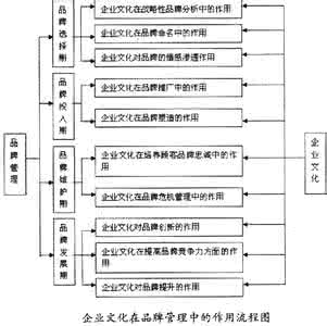 奖励旅游作用 论奖励旅游在现代企业管理中的作用及其实现途径