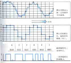 动量传递 三传类比