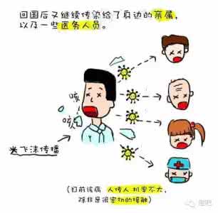 中东呼吸综合征的预防 中东呼吸综合症 中东呼吸综合症如何预防