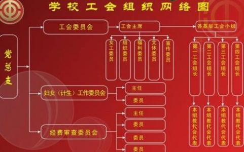 社区工会工作计划 2016年社区工会工作计划