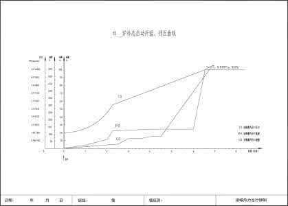 什么是锅炉冷态启动 锅炉冷态启动 什么是锅炉冷态启动？