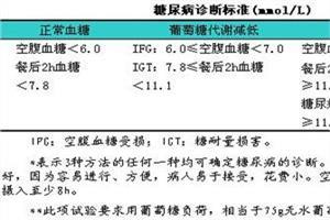 孕妇血糖标准值对照表 2016年孕妇血糖标准值 孕妇的血糖标准值是多少