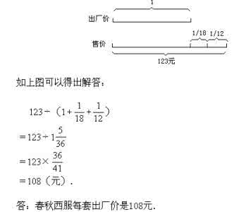 小学奥数百分数应用题 小学奥数四--六年级分数、百分数应用题（二）