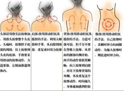 精油的正确使用方法 精油的正确使用方法 精油的正确使用方法