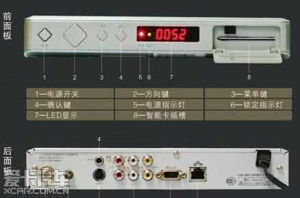 有线电视机顶盒破解 有线电视机顶盒 有线电视机顶盒破解方法全面介绍 专家与您共享