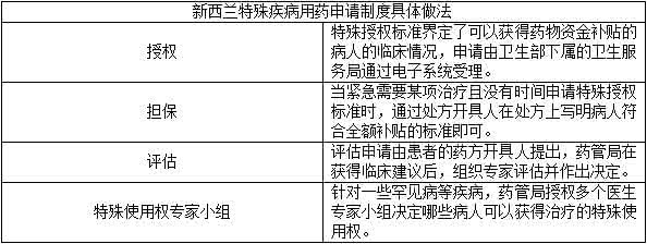 澳洲药品网站 孙志刚调研澳洲药品采购 传递三大政策信号