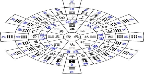 玄空风水学基础知识 玄空风水基础 玄空风水学基础知识