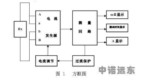 接地电阻值多少为标准 接地电阻值多少为标准 电阻按功能分有多少种？