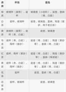 茶叶冲泡方法 不同茶叶冲泡方法不同——最全的茶叶冲泡法