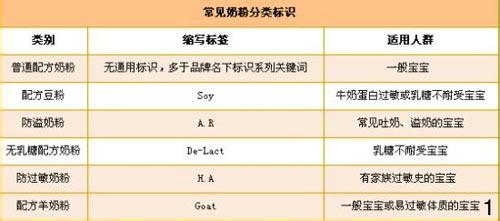 体质类型 一张图看懂人的11种体质类型