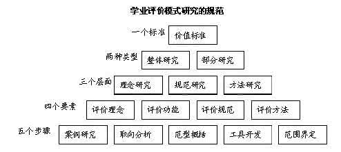 习得性无力感_Jasmine 无力感