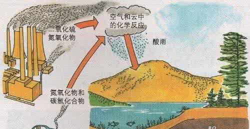 大气污染对气候的影响 大气污染对大气和气候的影响有哪些