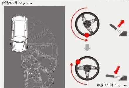 驾车掉头 学好掉头远离剐蹭 驾车安全掉头攻略！
