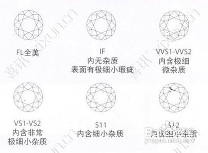 如何鉴别钻石的真假 如何鉴别钻石的好坏