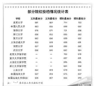 2017学科评估最权威 【权威学科排行：一张图转给填报文科志愿的你】