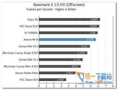 小米4跑分多少 小米4i跑分多少？