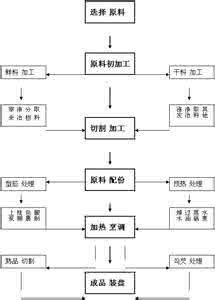 关键环节食品加工规程 关键环节食品加工规程 后期修片中最后一个关键环节 浅谈各种锐化方式