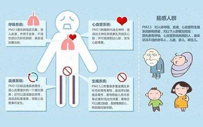 室内空气污染五大元凶 室内空气污染五大元凶 室内装修污染的五大元凶