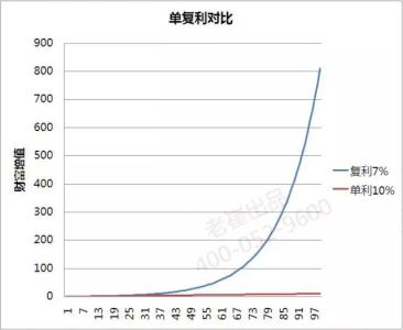 增长见识 英文 一段话,增长人生见识