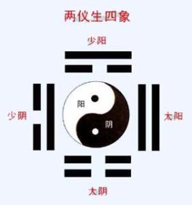 天干取象 天干取象秘诀