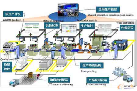 应用化工技术专业 10393101应用化工技术专业调研报告 38_应用化工技术