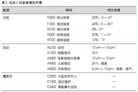 价值取向 试析现代畜禽生产的价值取向及取值新策略